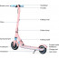 Электросамокат Segway Ninebot eKickScooter ZING E8[AA.00.0002.29], отзывы, цены | Фото 18