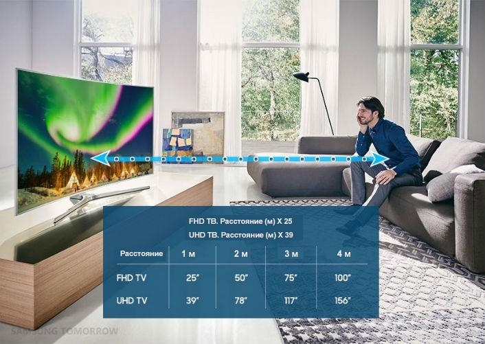 Как выбрать размер экрана UHD телевизора?